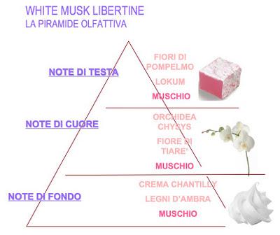 Review White Musk Libertine - The Body Shop