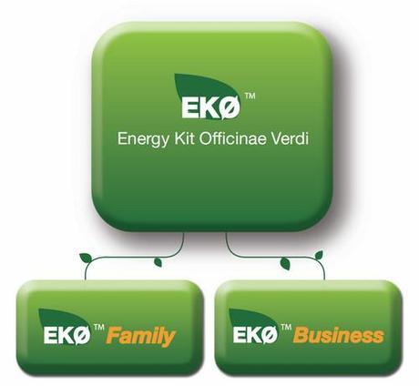 Officinae Verdi propone Energia a km Ø  per diventare autoproduttori di energia pulita e perseguire risparmio energetico