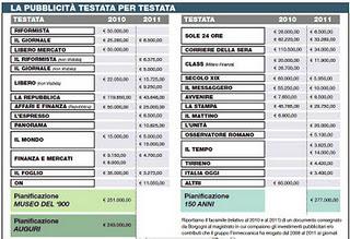 Finmeccanica - Se così fan tutti