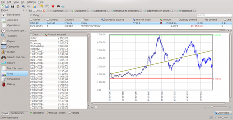 Rilasciato Skrooge 1.1.0: il gestore delle finanze di Kde