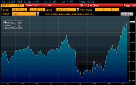 10-year eurozone bonds/GDP weighted. Source: BNP Paribas, Bloomberg, M&G 