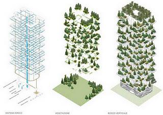 Bosco Verticale