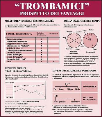 Trombamici, ma l'amore non è più di moda?