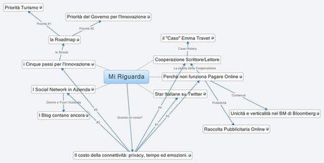 Mi Riguarda, Ci Riguarda #ilsabatodimdplab #3