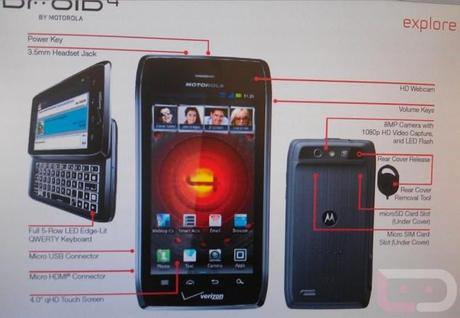 Motorola Droid 4 : Un Motorola Droid RAZR con tastiera QWERTY