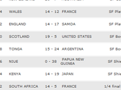 Sevens World Series: prima tappa Fiji, piegati Blacks