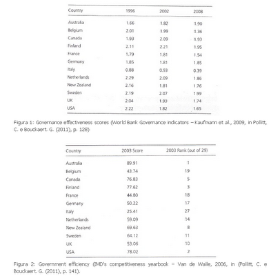 L'Italia e la Pubblica Amministrazione: efficacia ed efficienza