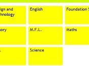 Risorse gratuite scuola primaria: TopicBox