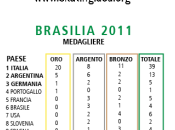 Brasilia d’oro nazionale italiana