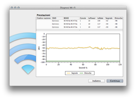 Monitoraggio wifi