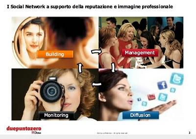 I Social Network a supporto della reputazione e immagine professionale