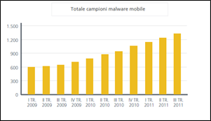 Report McAfee sulle minacce per il terzo trimestre