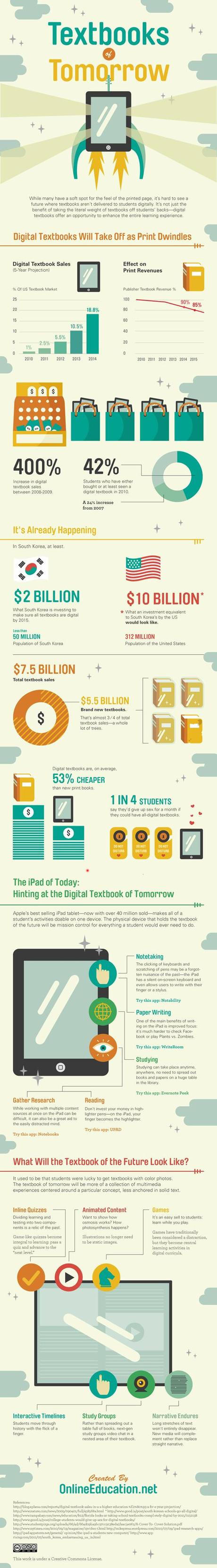 Approfondimenti | Quale sarà il futuro dei libri di testo? libri di testo Libri Italia Ipad Infografica 