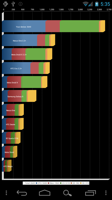 Custom Firmware MoDaco per Samsung Galaxy Nexus