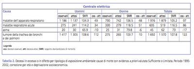 Italia dei veleni, ora c'è la mappa