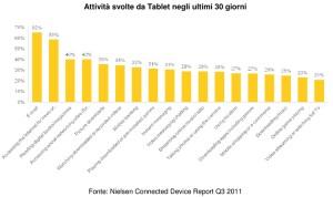 Attività-svolte-tablet