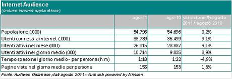 Audiweb Agosto 2011, dati in aumento rispetto al 2010