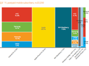 Nielsen, numeri terzo quadrimestre sono chiari, Android usato, Apple miglior produttore.