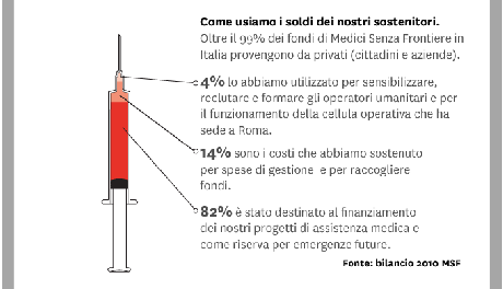 I 40 ANNI DI MEDICI SENZA FRONTIERE