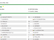 colpo reni Biarritz derby Bayonne (21-19)