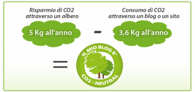 UNA FORESTA DI BLOG