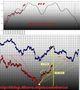 FTSEMIB: 30/11/2011 SOLO UN RIMBALZO? (2)