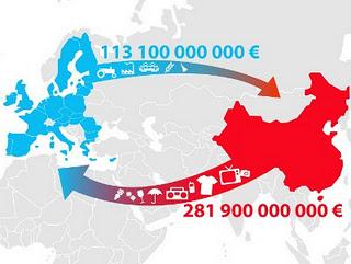 IL crollo  dell'economia in CINA