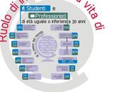 Ruolo internet nella vita (un'infografica)