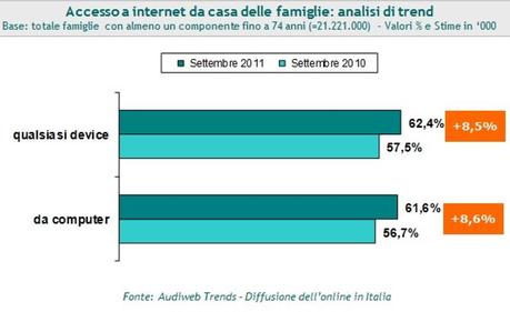 Audiweb Settembre 2011, crescono gli utenti del mobile