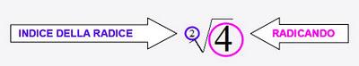 Le radici quadrate