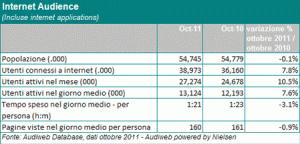 Audiweb Ott 2011