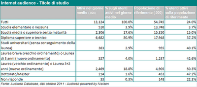 Dati Italia Utenti Internet, Facebook, Twitter