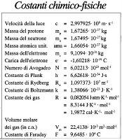 Costanti universali