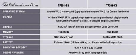 ROOT ASUS Eee Pad Transformer Prime