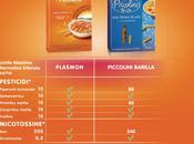 Chimica piatto part Plasmon alle mense bambini