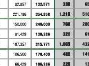 Aumento Ici, ecco come funzionerà
