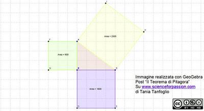 Applichiamo il teorema di Pitagora