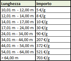 Arriva la cura Monti