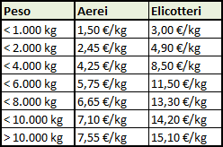 Arriva la cura Monti