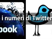 Twitter numeri italiani