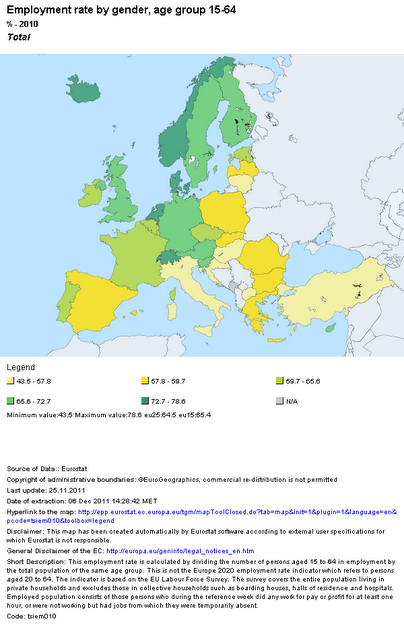 Tasso di occupazione: confronto tra Italia ed Europa