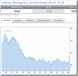 Ishares Barcap Eur Government Bond 15 30   Borsa Italiana