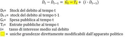 La vera teoria del debito pubblico