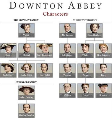 Downton Abbey - 11 Dicembre Prima Visione Rete 4