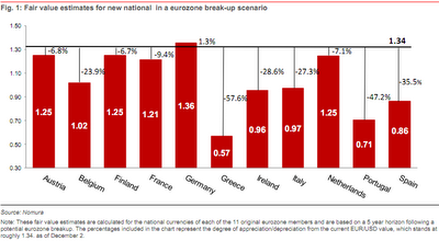 Fronte Italiano: parentesi di tranquillità (fino a febbraio 2012)