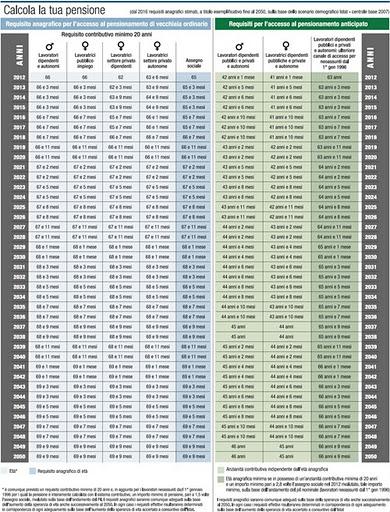 calcolo_pensioni_01