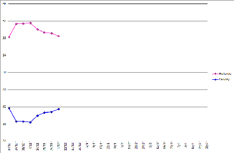 Francia 2012: Supermedia/7, HOLLANDE +18%