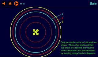 Timeline Animata Sullo Sviluppo Storico Della Teoria Atomica