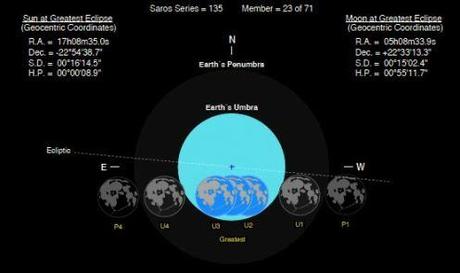 Poca visibilità per l’eclisse totale di Luna del 10 dicembre 2011