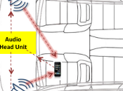 tecnologia impedire l’invio volante